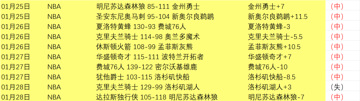 杜兰特加盟,太阳队,球队实力大,大发彩神,彩票平台,在线投注,高频彩票,彩票服务