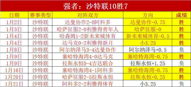 维拉新援拉,什福德首秀,引球迷狂热,大发彩神,彩票平台,在线投注,高频彩票,彩票服务