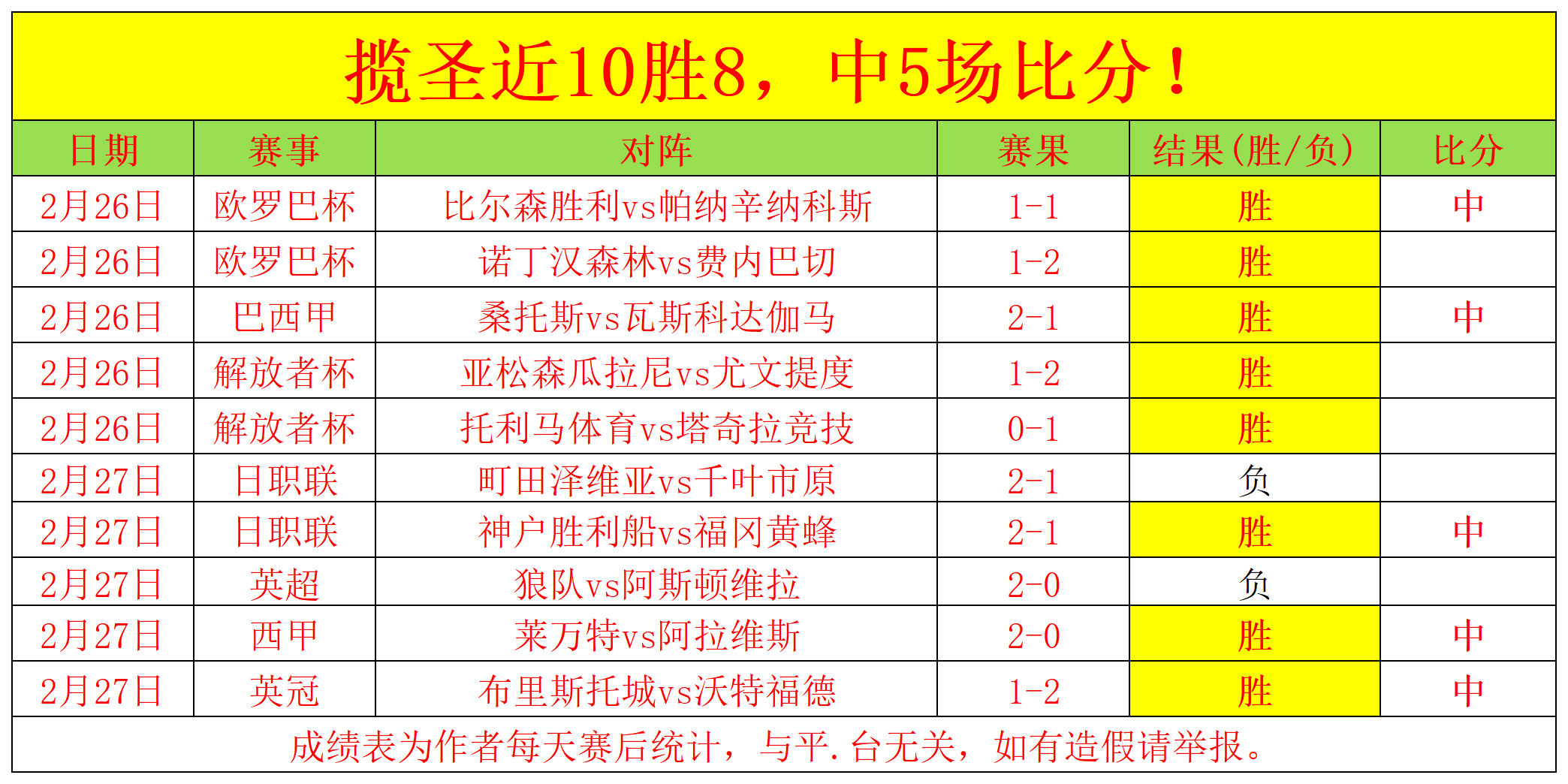哈蘭德本季,次錯過關鍵,機會,大发彩神,彩票平台,在线投注,高频彩票,彩票服务