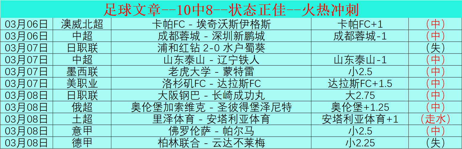 女篮世预赛,首日最佳阵,李月汝等专,大发彩神,彩票平台,在线投注,高频彩票,彩票服务