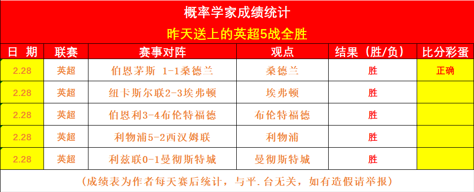 泰国素叻他,集结赛盛大,启幕,大发彩神,彩票平台,在线投注,高频彩票,彩票服务
