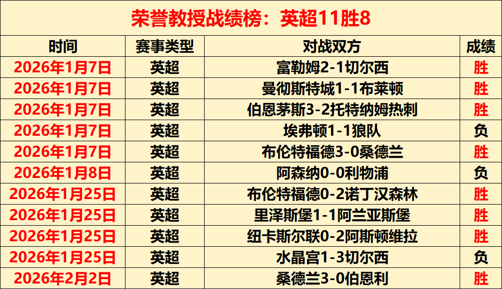 英超情报,纽卡中场关,键战况不明,大发彩神,彩票平台,在线投注,高频彩票,彩票服务