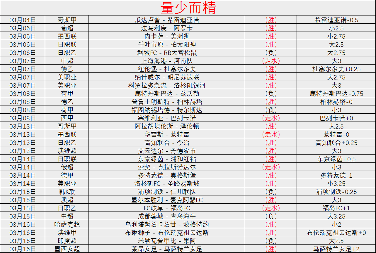 孙颖莎,蒯曼乒乓球,女单突破晋,大发彩神,彩票平台,在线投注,高频彩票,彩票服务