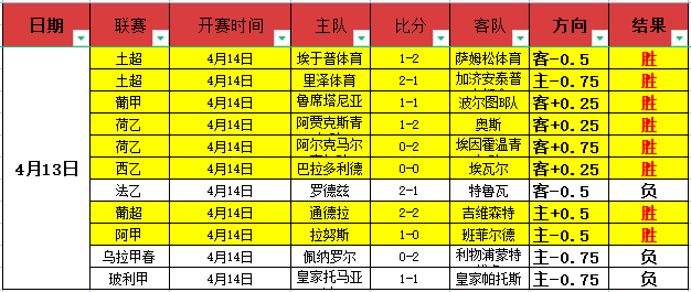 赛事分析,快船对阵雷,专家推荐及,大发彩神,彩票平台,在线投注,高频彩票,彩票服务