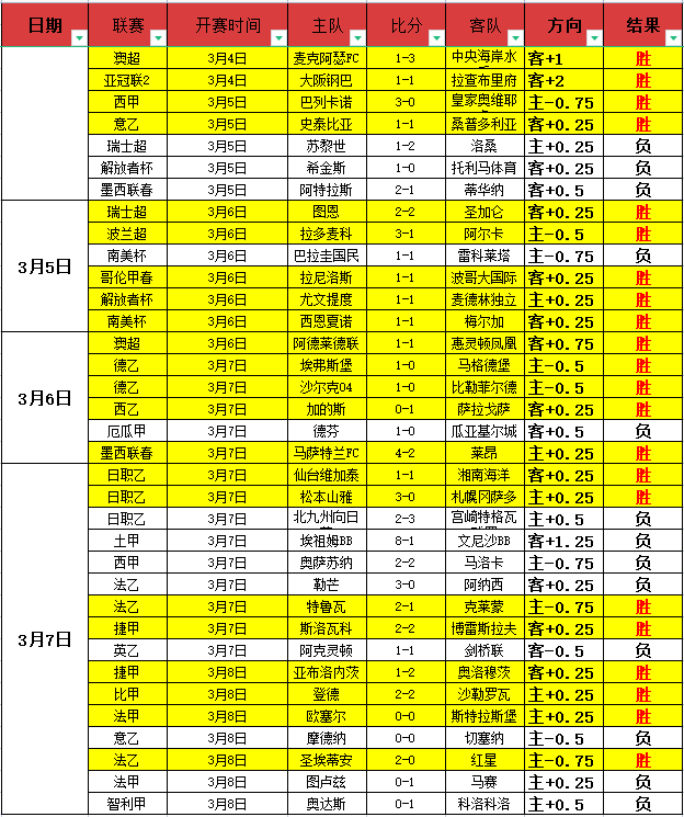 韩日两队晋,级亚足联,亚洲杯四强,大发彩神,彩票平台,在线投注,高频彩票,彩票服务