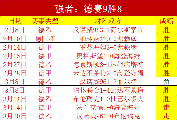 太阳报曝,挪威与摩尔,多瓦比赛观,大发彩神,彩票平台,在线投注,高频彩票,彩票服务