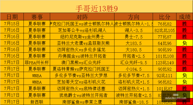 中东非联赛,晚间精华推,信心之选,大发彩神,彩票平台,在线投注,高频彩票,彩票服务