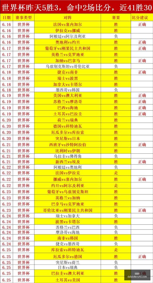 足球攻略周,英联杯前瞻,米德尔斯堡,大发彩神,彩票平台,在线投注,高频彩票,彩票服务