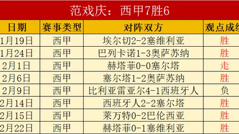 米兰那不勒斯激战在即，亚伯拉罕等球星领衔首发名单揭晓