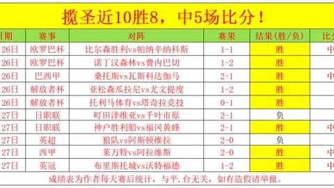 哈蘭德本季9次錯過關鍵機會，獨占英超失誤球數之冠！