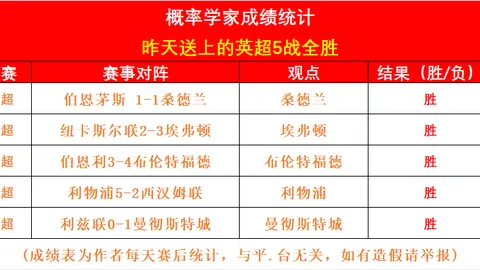 泰国素叻他尼SS4集结赛盛大启幕，跨国汽车拉力赛激情对决