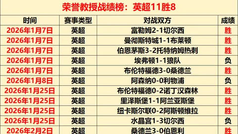 英超情报：纽卡中场关键战况不明，对战不败纪录分析