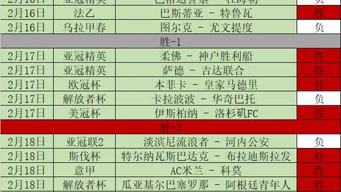 安帅推特谈胜利：奉献与牺牲铸就辉煌，征途永不止歇！